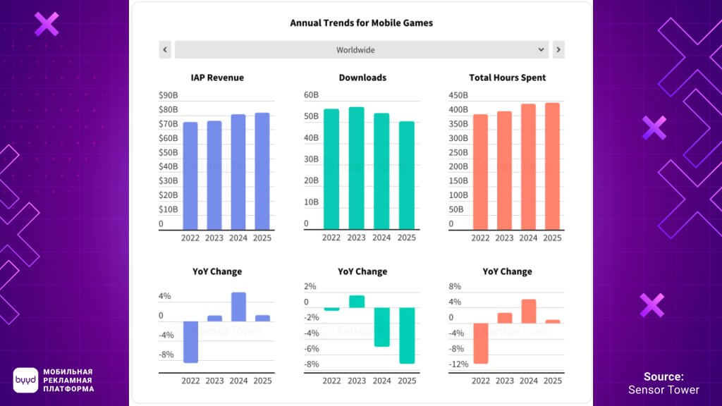 тренды в мобильном гейминге 2026