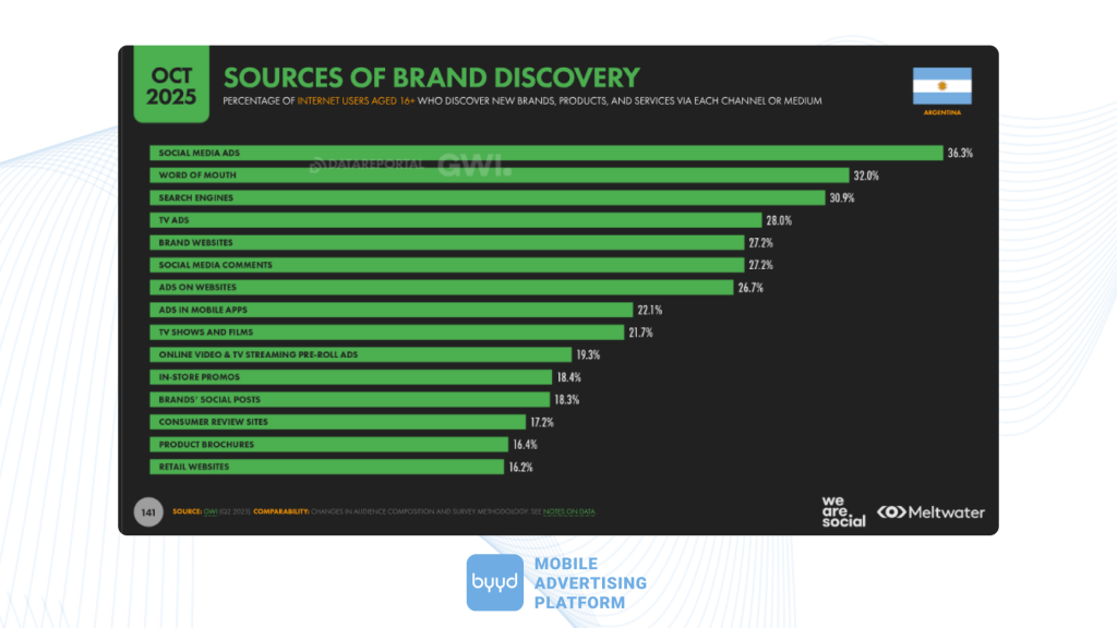 Which Channels Drive Brand Awareness