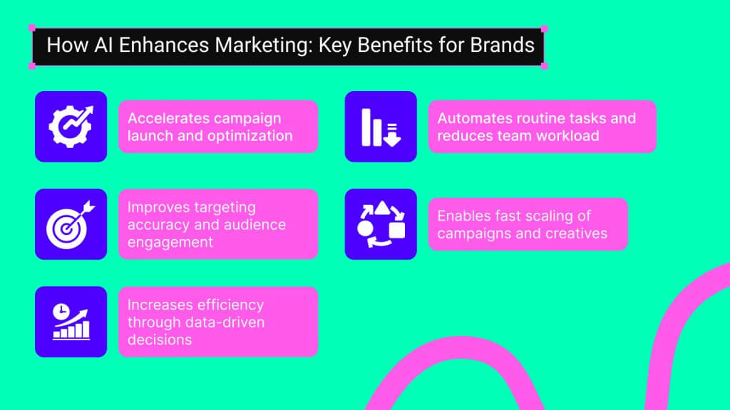 benefits ai for brands in marketing