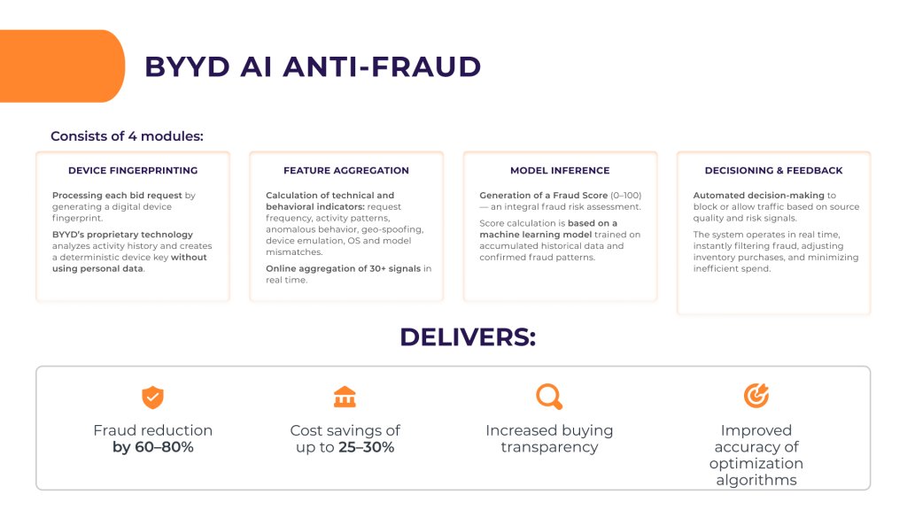 anti fraud system