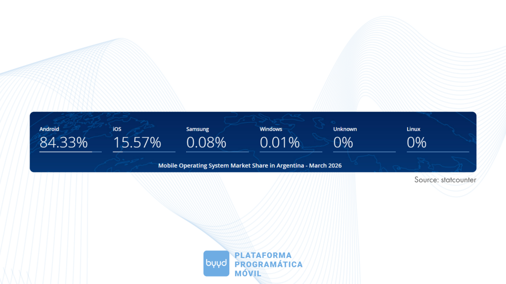 cuota de mercado de sistemas operativos móviles en Argentina