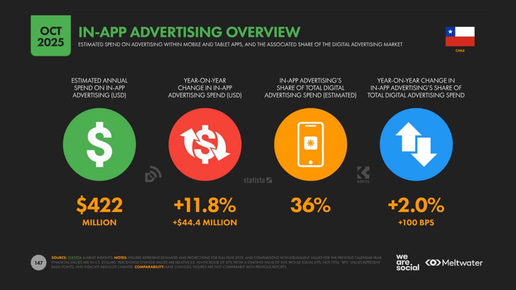 in-app advertising overview chile