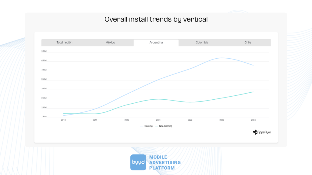 install trends