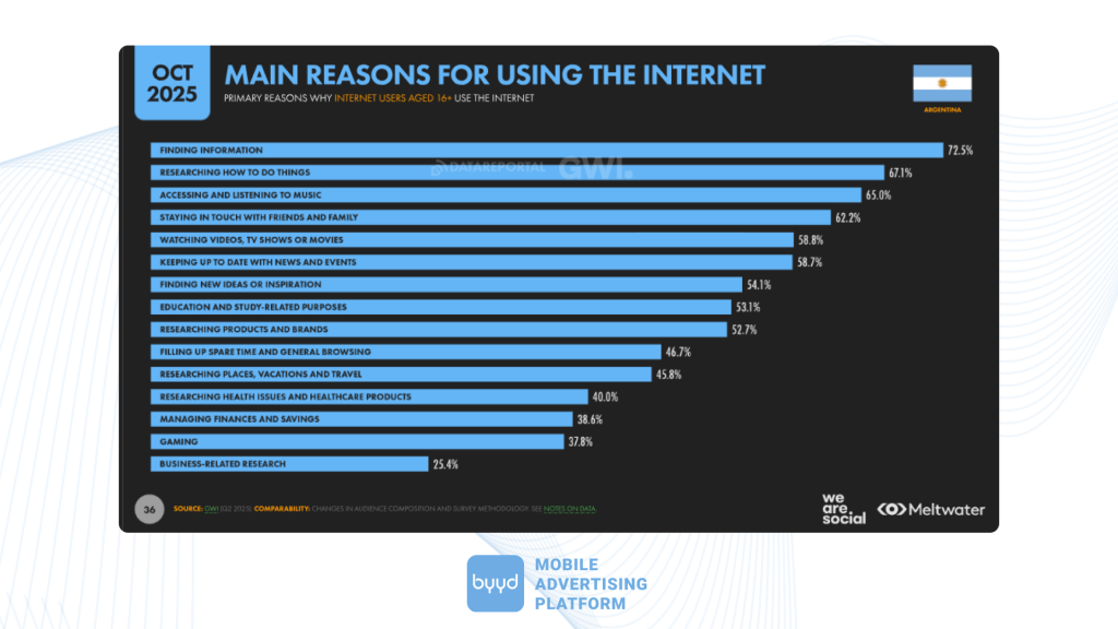 main reasons for using the internet