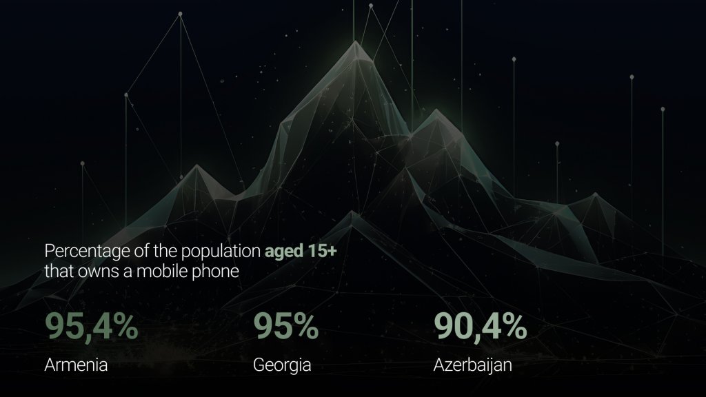mobile market in the Caucasus