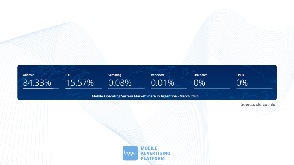 mobile operating system market share argentina