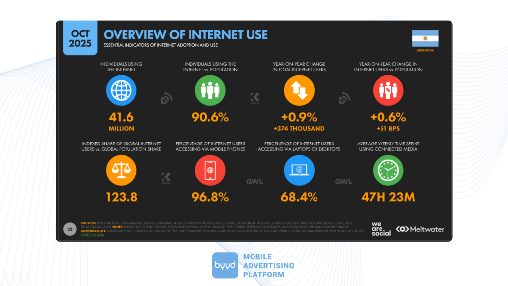 overview of internet use 2026