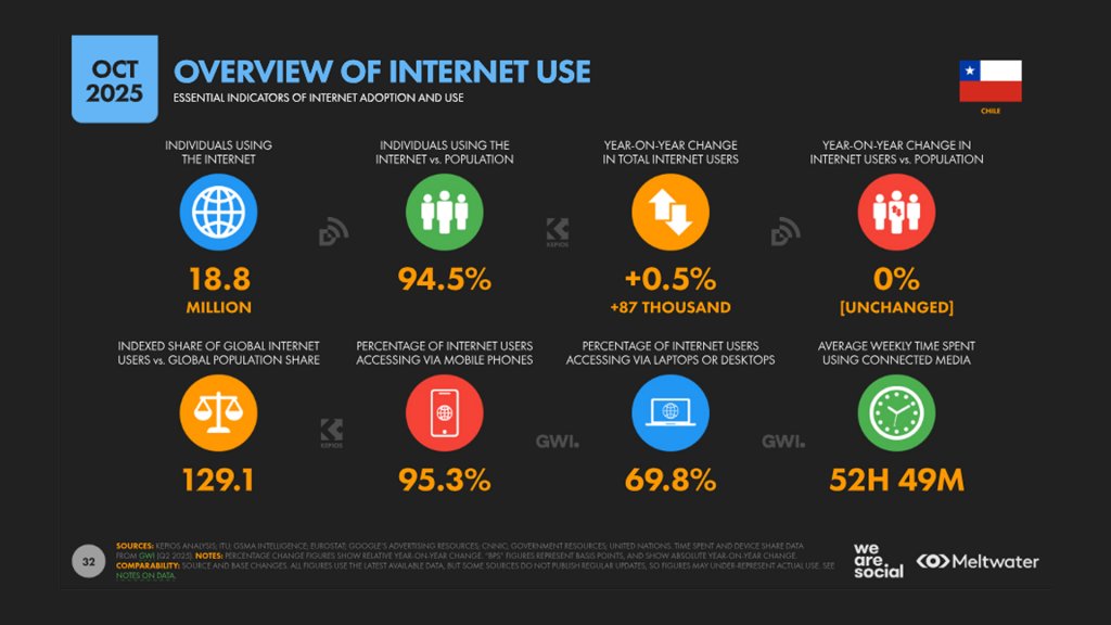 overview of internet use chile data reportal 2026