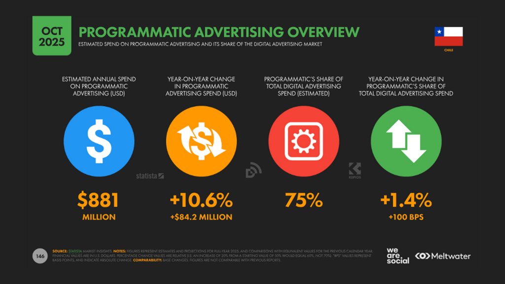 programmatic advertising overview