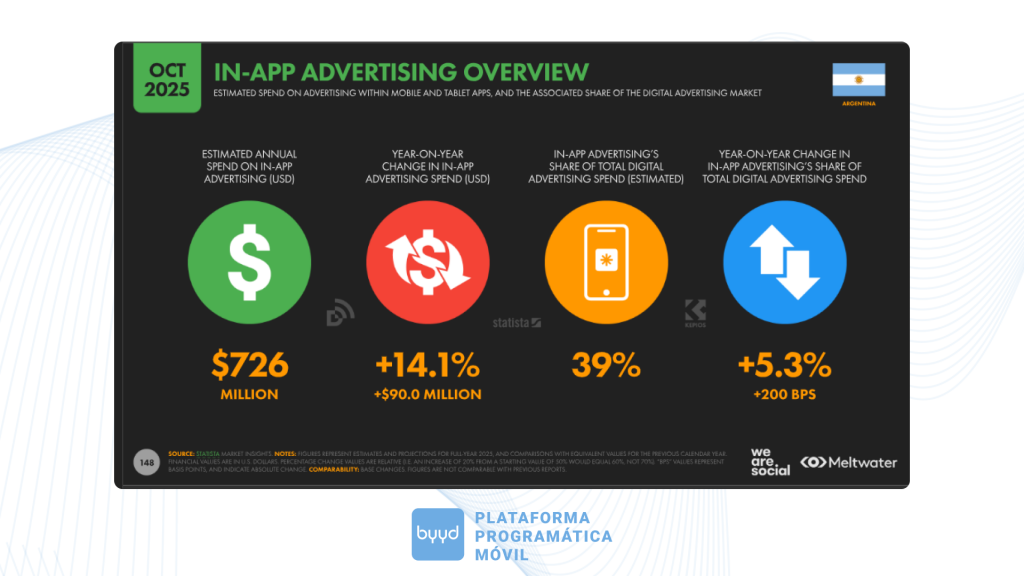 publicidad in-app