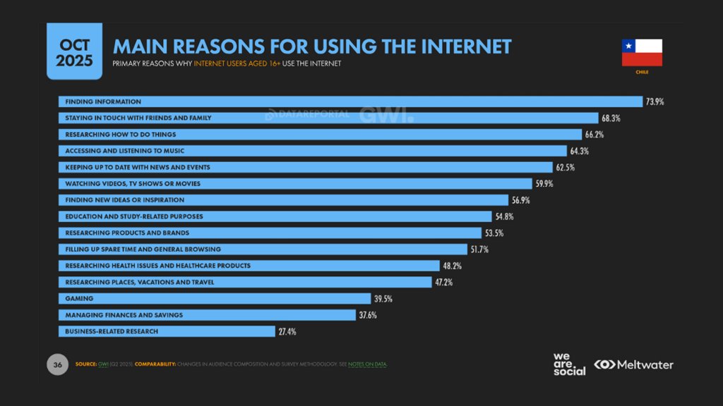 reasons for using the internet chile 2026