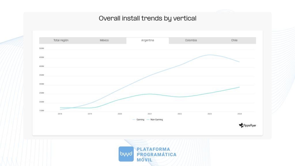 tendencias de instalaciones