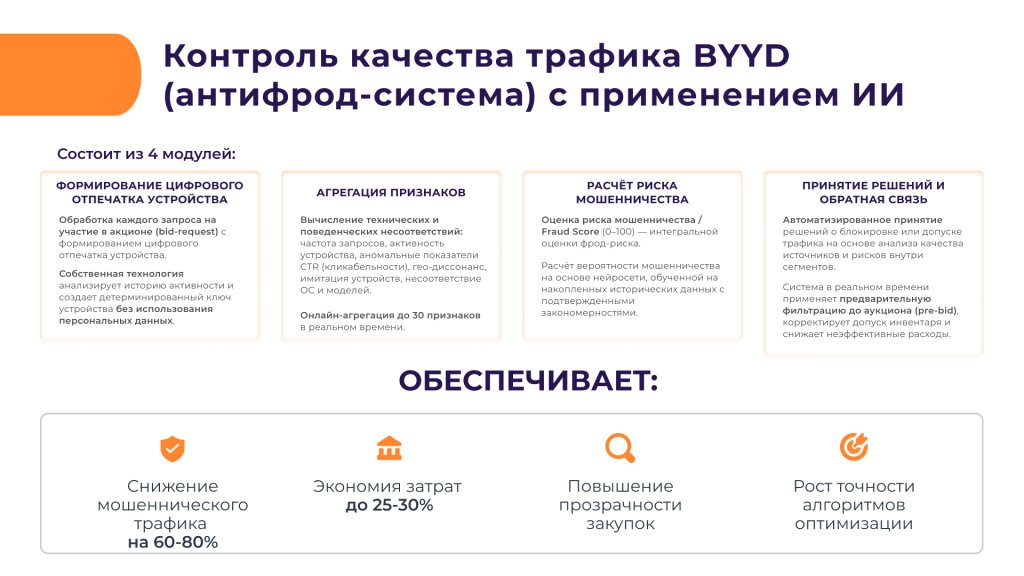 антифрод byyd