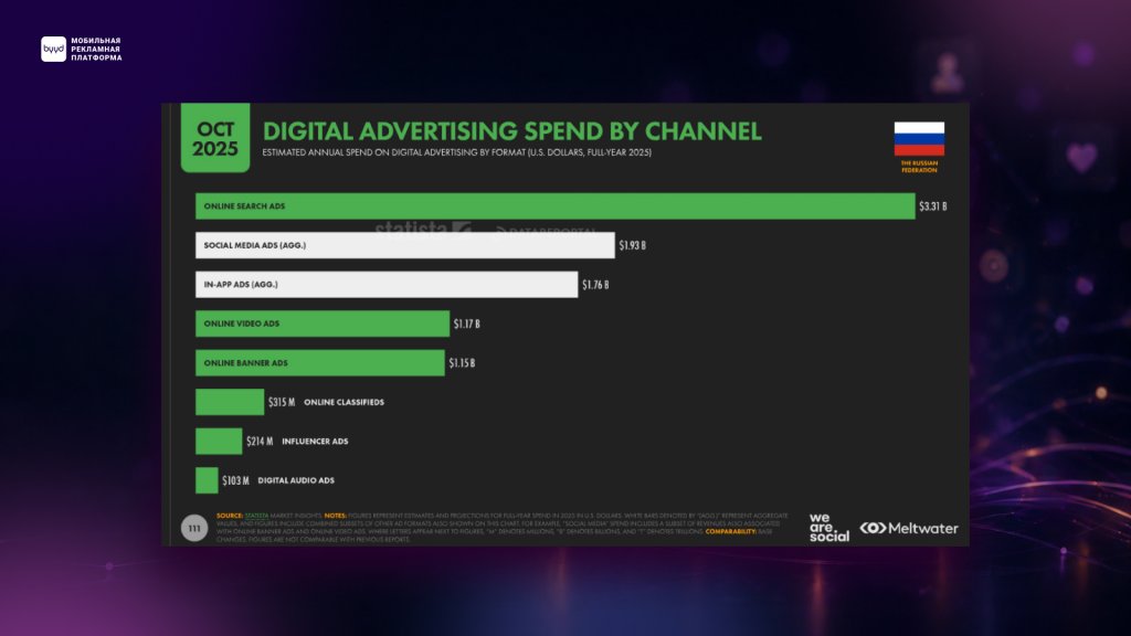 диджитал-реклама россия 2026