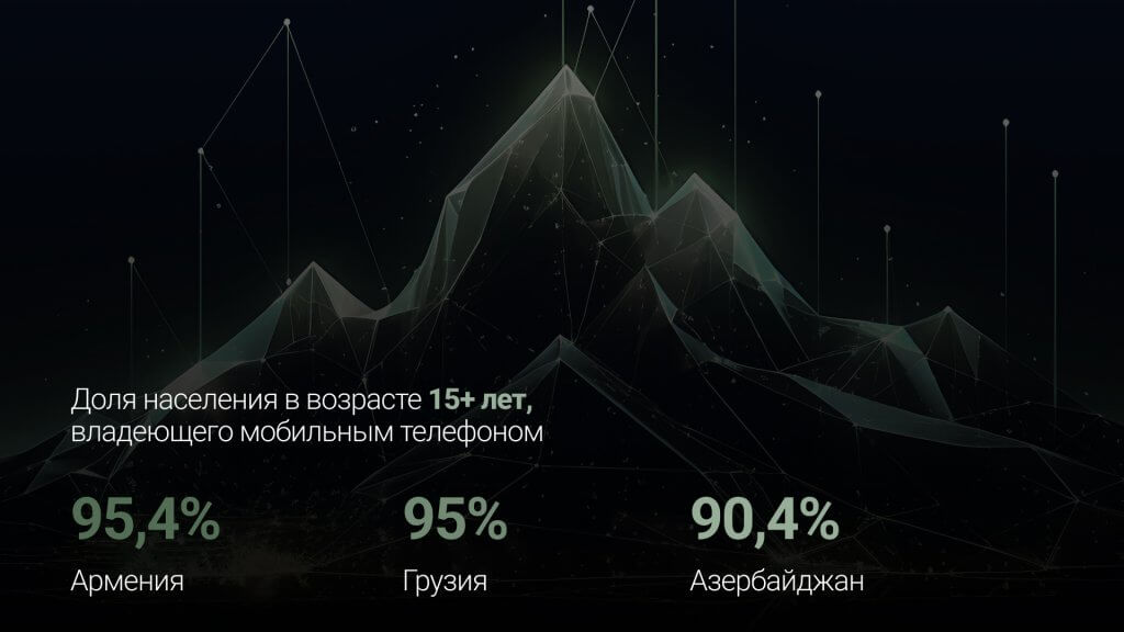 мобайл рынок на Кавказе