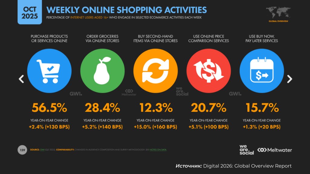 онлайн покупки