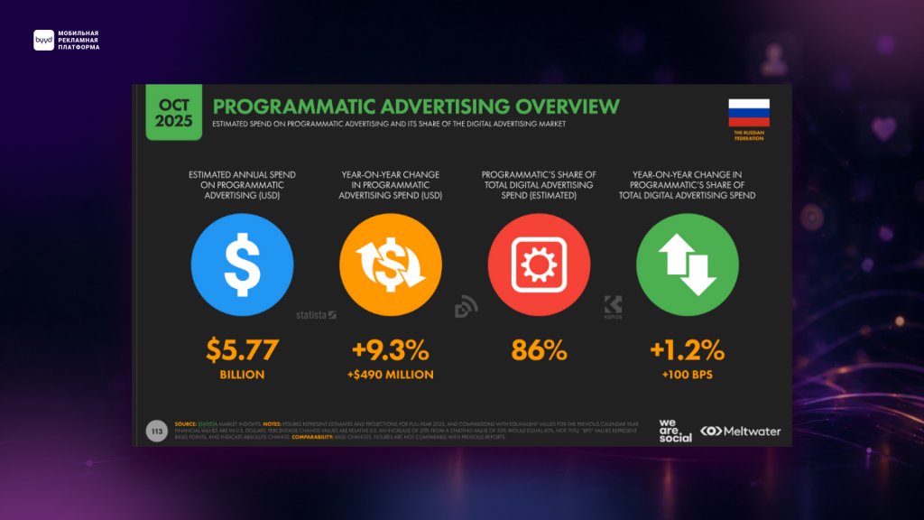 программатик в россии