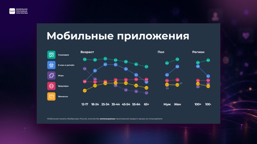 статистика по мобайлу россия