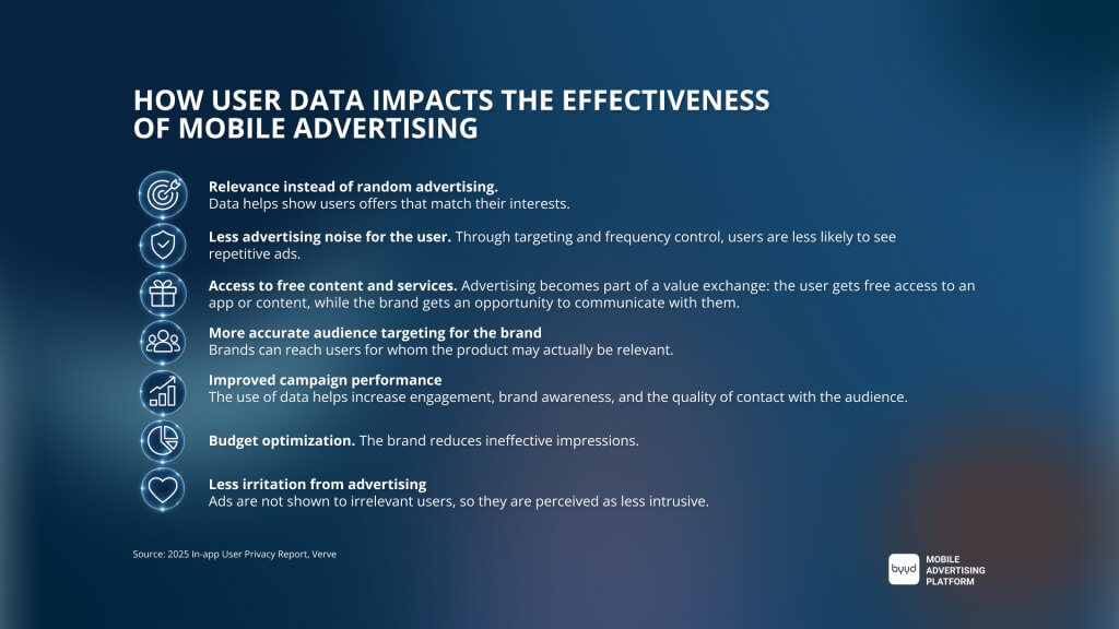 Data in mobile advertising: benefits for users and brands 