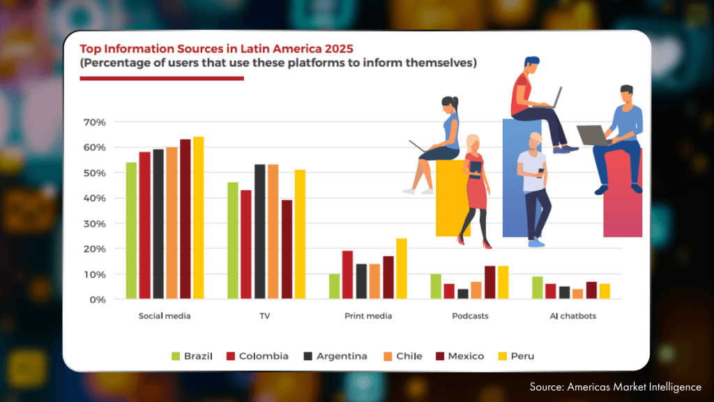 Fuentes de información para los usuarios en América Latina 