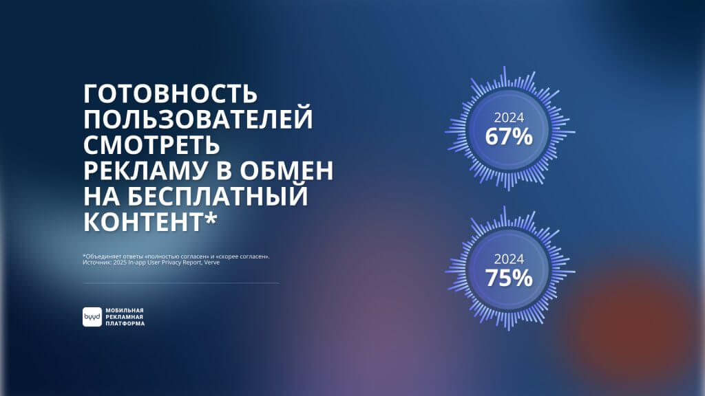 готовность получать рекламу в обмен на бесплатный контент