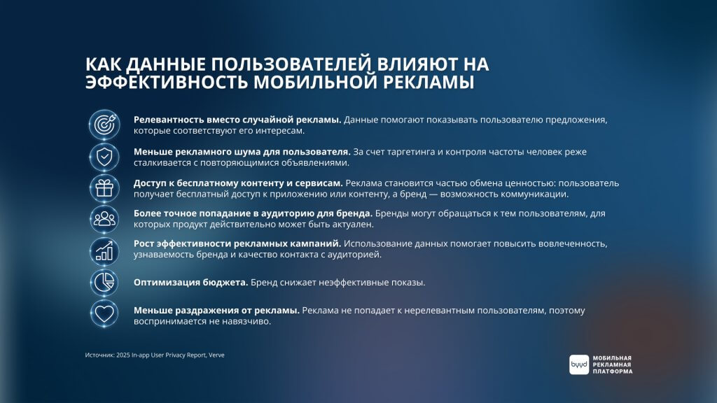 данные в мобильной рекламе: польза для пользователей и брендов