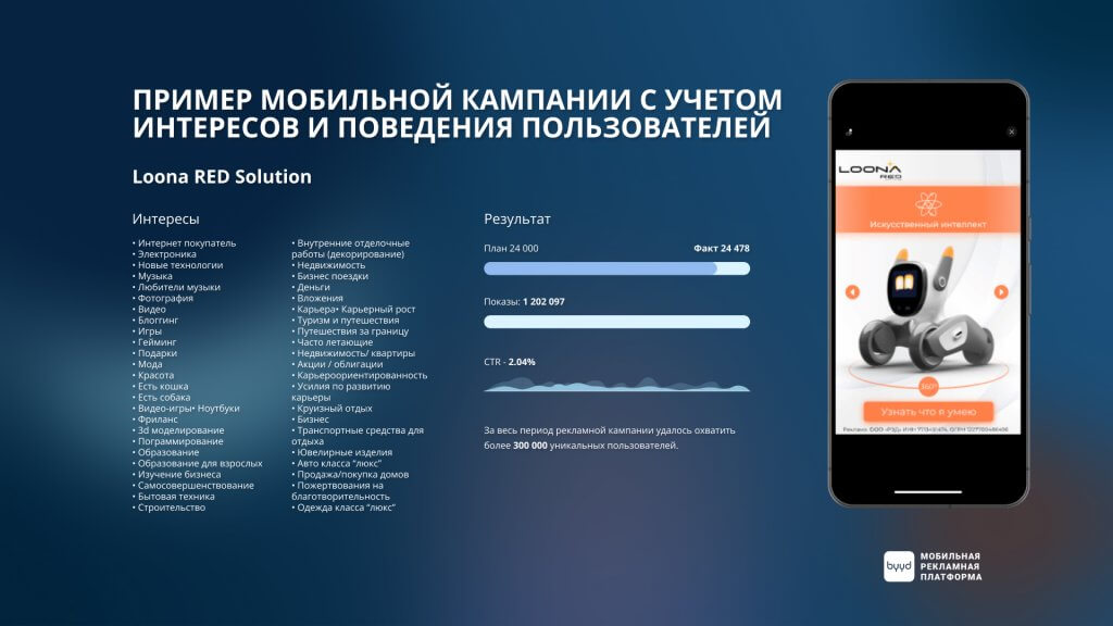 кейс byyd