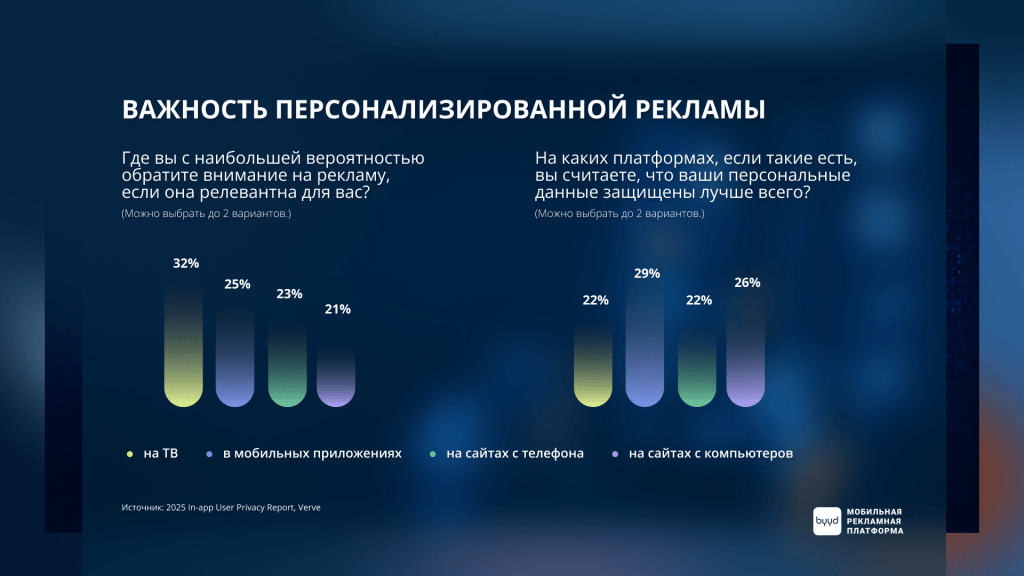 релевантная реклама и персонализация