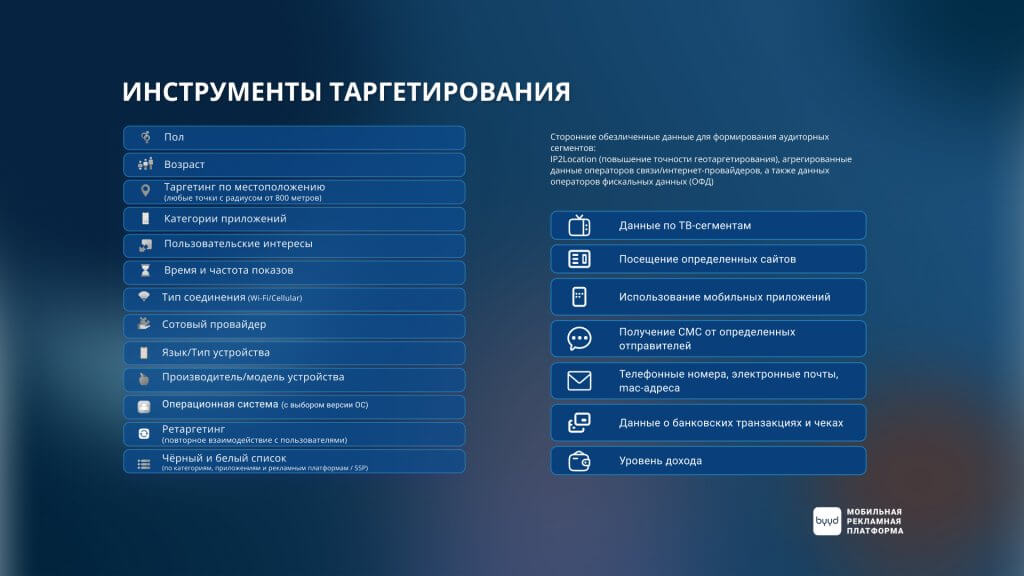 таргетинг byyd