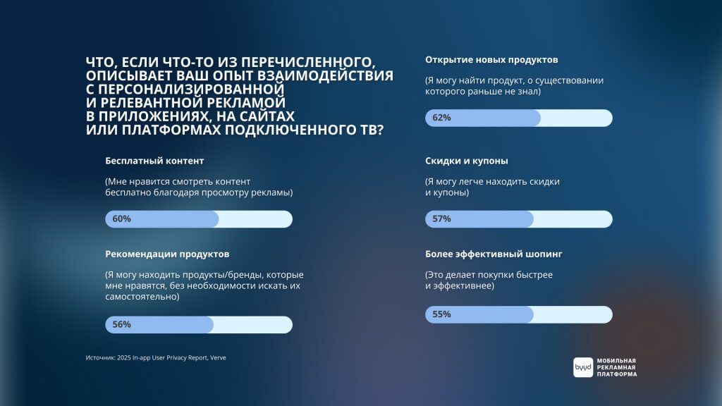 ценность рекламы для пользователей
