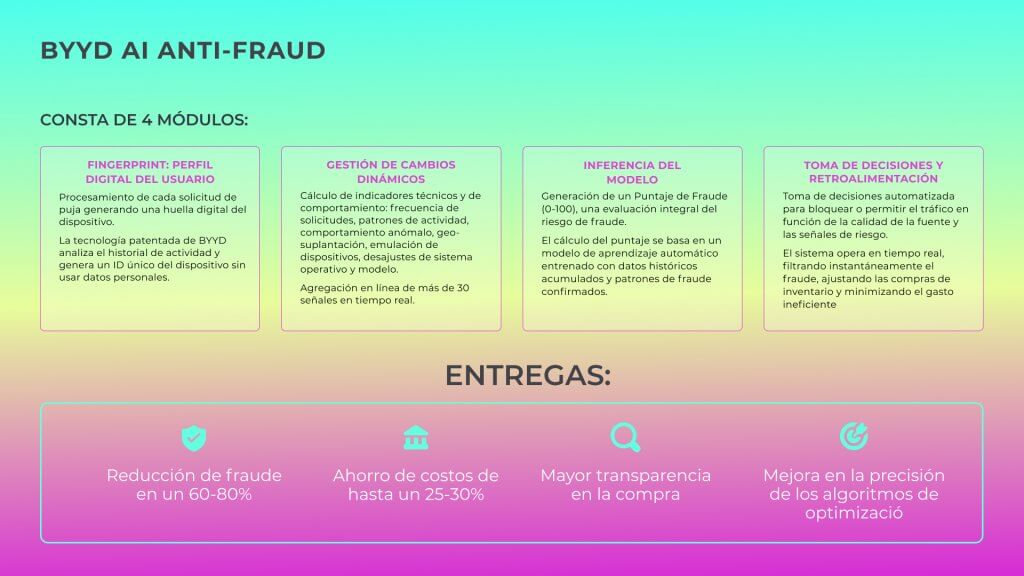 Antifraude de BYYD con IA 