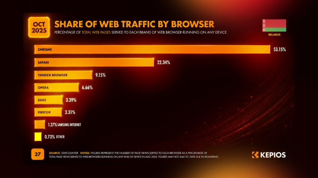 Browsers 