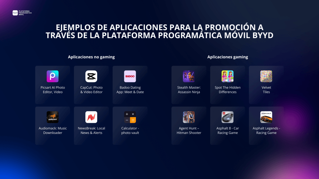 Ejemplos de aplicaciones para el targeting de BYYD 