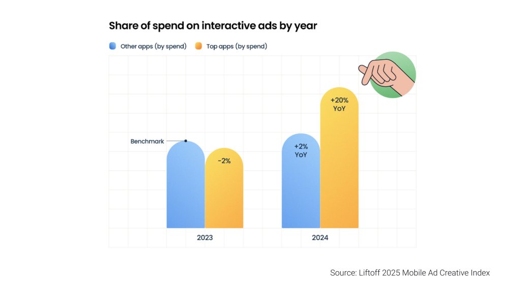 Growth in the popularity of interactive banners 
