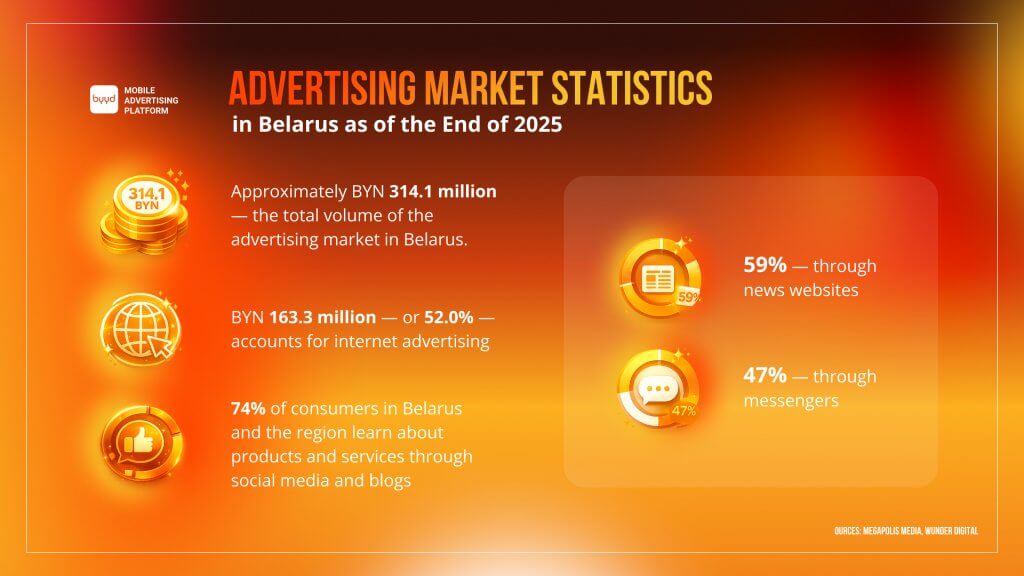 Key facts about digital marketing in Belarus in 2025–2026 