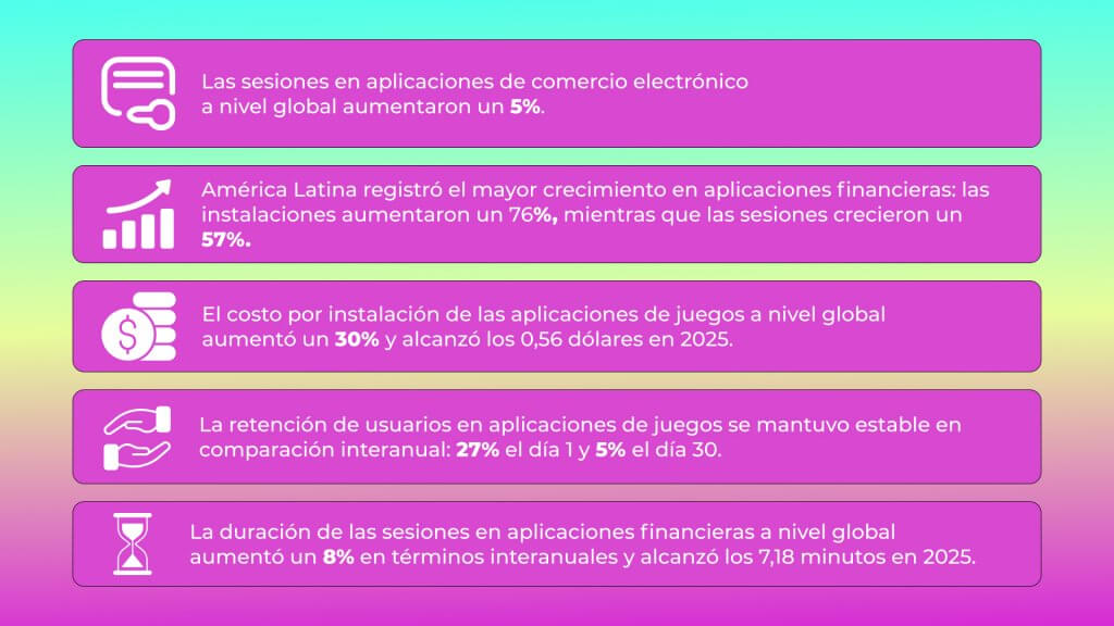 Mercado de aplicaciones móviles en 2026 estadísticas clave 