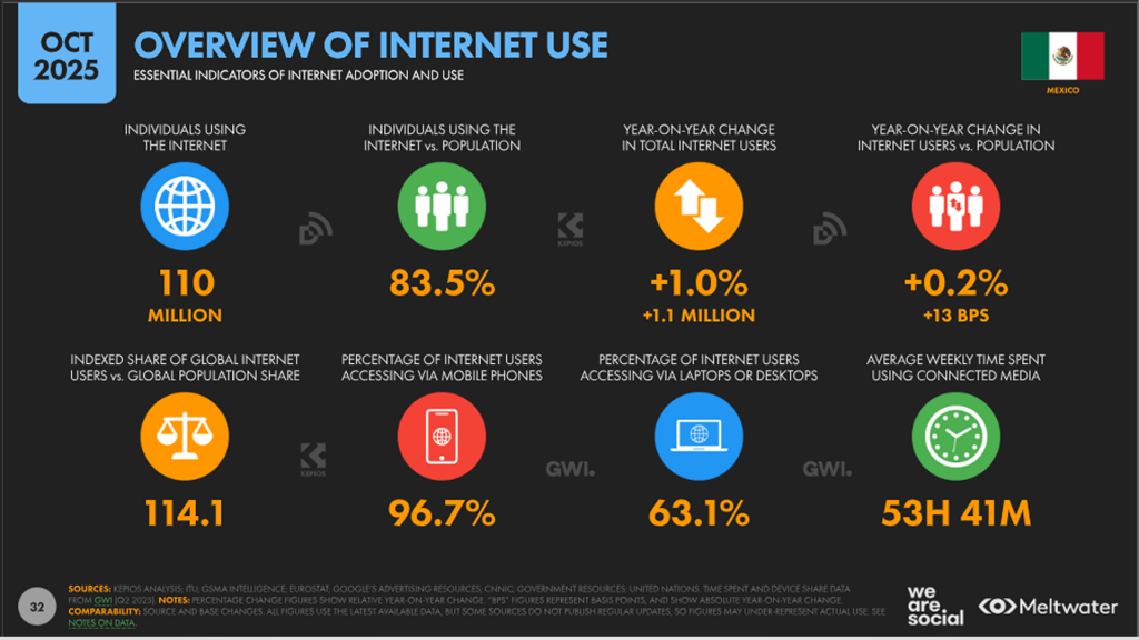 Mobile Advertising Trends in Mexico