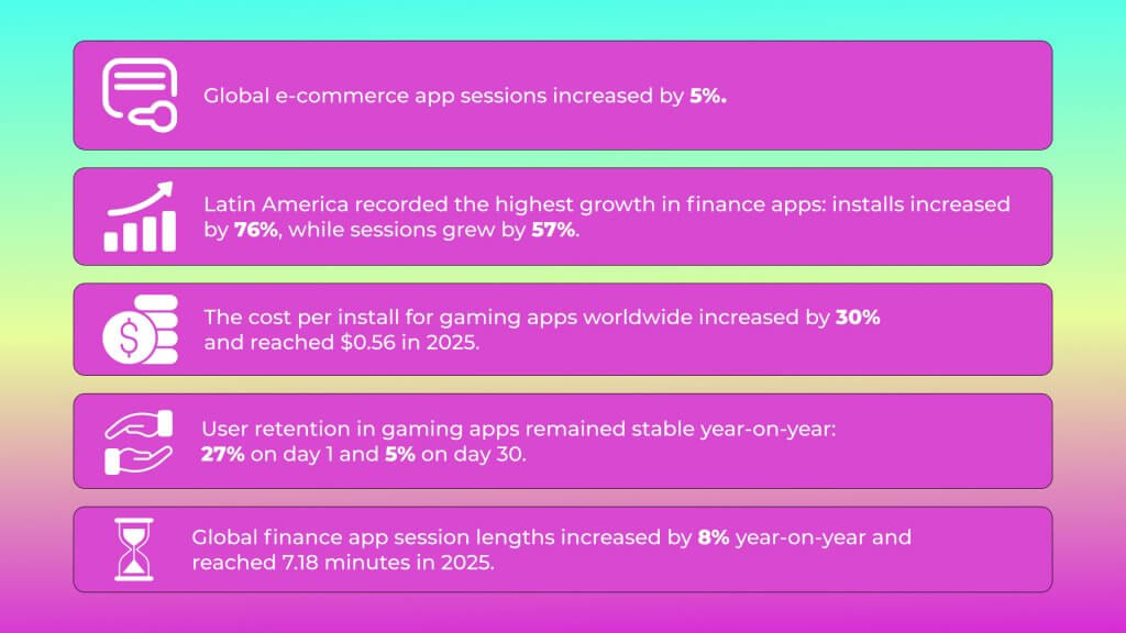 Mobile App Market in 2026 Statistics 