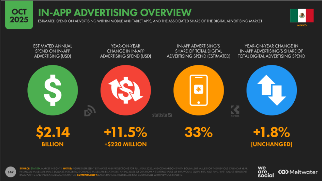 Publicidad in-app en México en 2026 