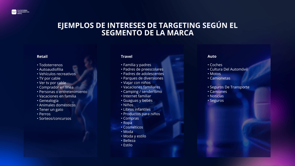 Targeting basado en intereses de BYYD 
