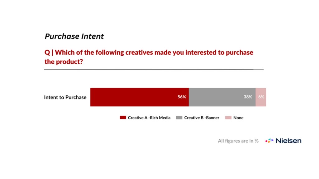 User appeal of Rich Media banners 