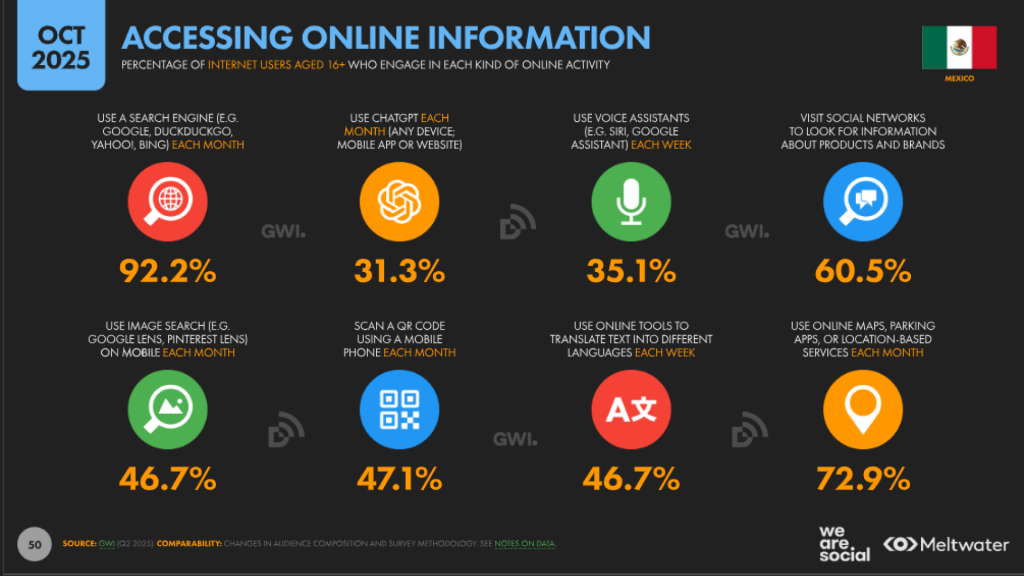accessing online information datareportal mexico 2026
