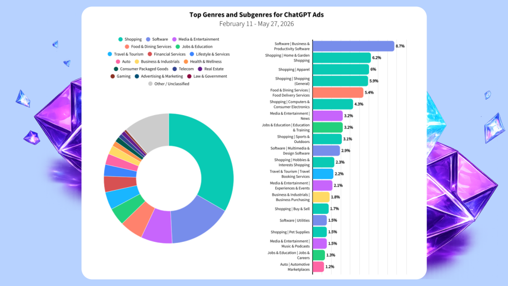 advertiser categories in AI platforms 