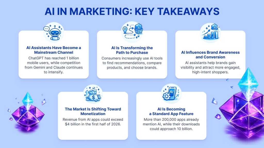 al in marketing in 2026