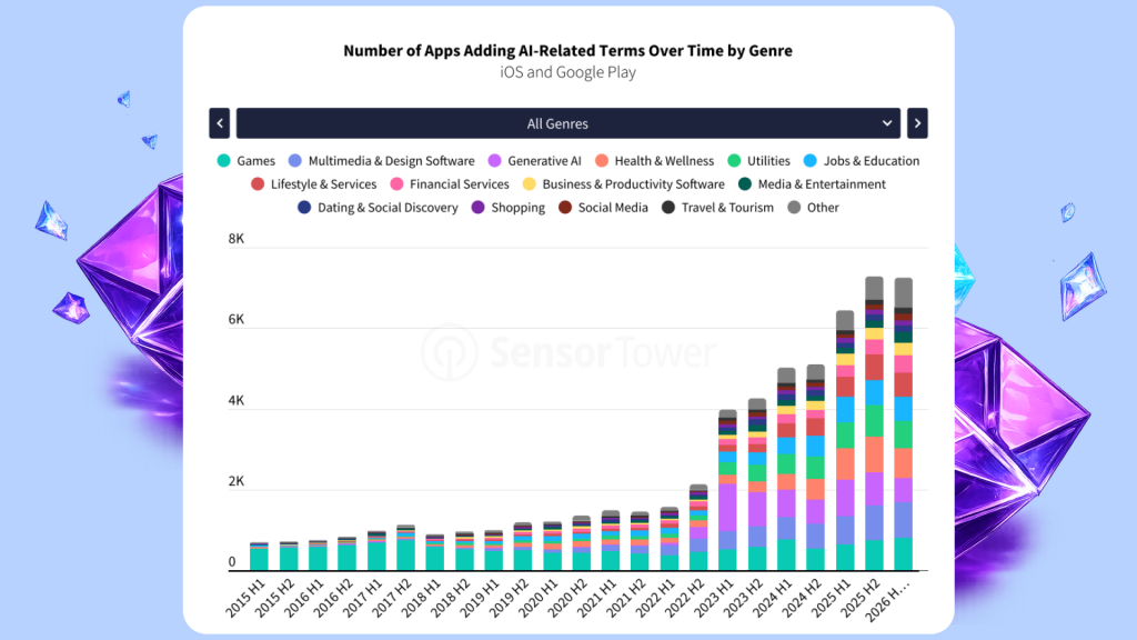 app categories with AI features 