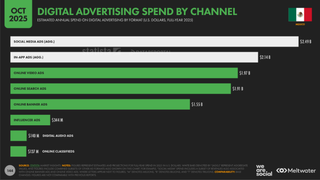 channels of digital marketing