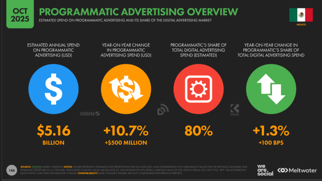 programmatic in mexico
