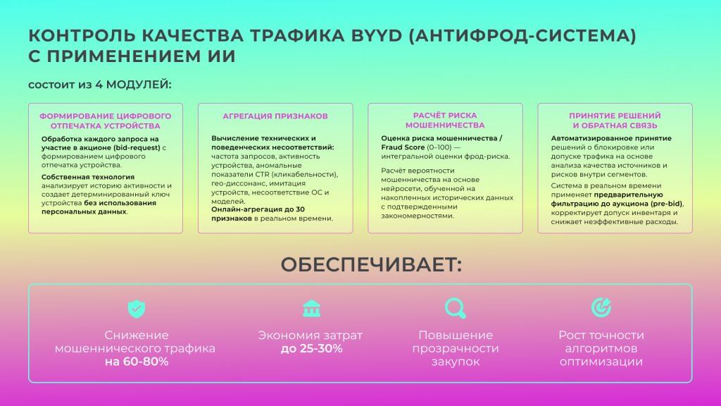 антифрод byyd с ИИ