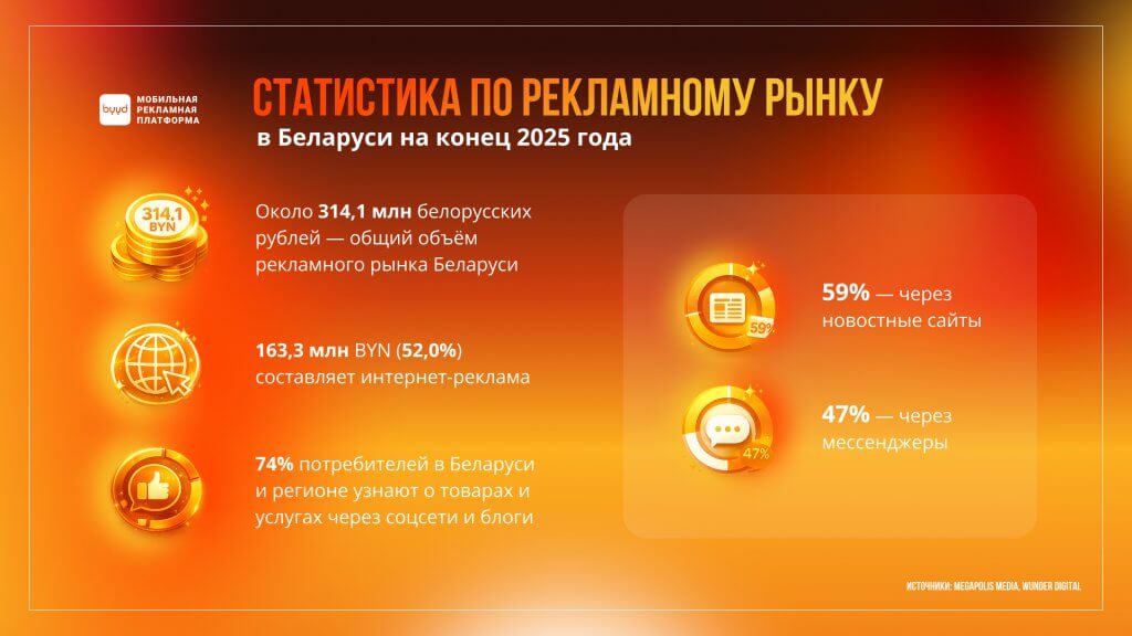 главное о диджитал-маркетинге в Беларуси 2025-2026
