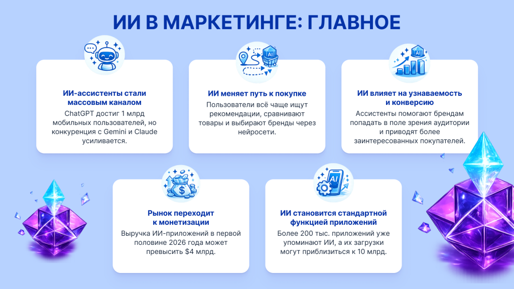 ии в маркетинге в 2026